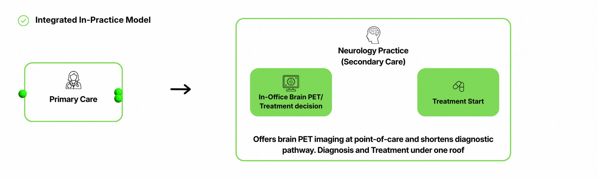 Copy of Copy of Copy of Traditional Fragmented Model (9)