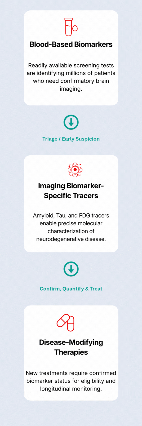 Copy of Copy of Traditional Fragmented Model