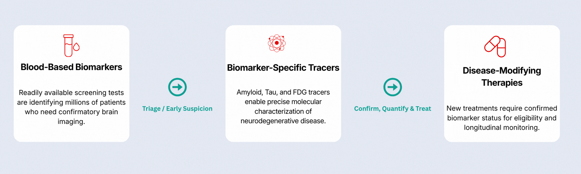 Copy of Traditional Fragmented Model