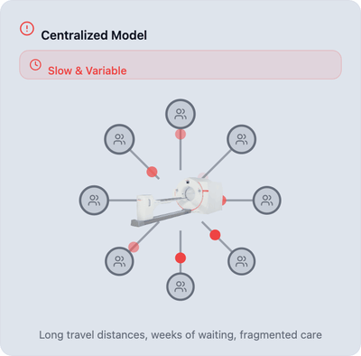 centralized-model