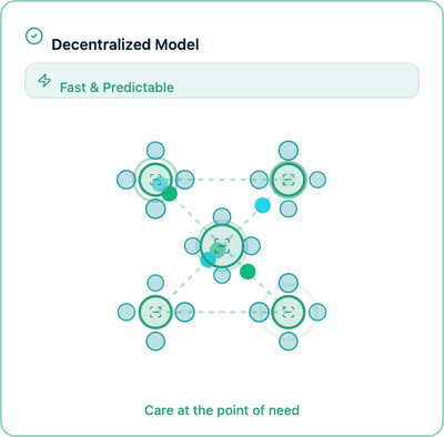 decentralized-model