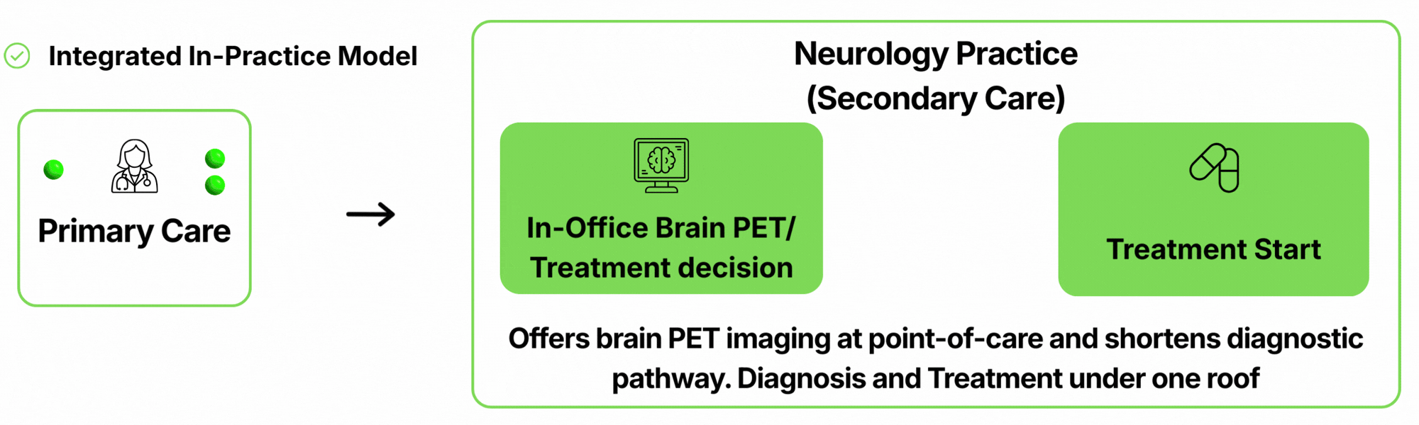 Copy of Copy of Copy of Traditional Fragmented Model (18)